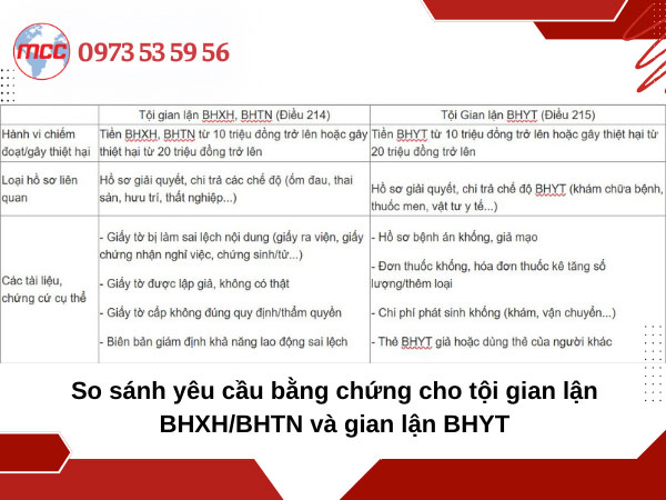 trốn đóng BHXH