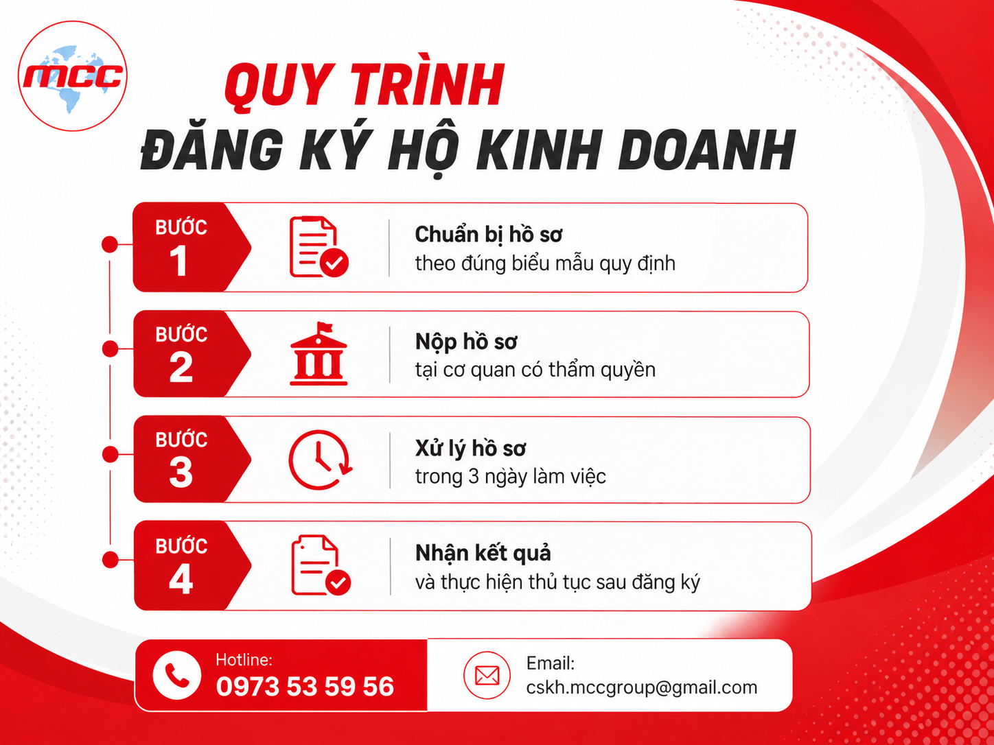 đăng ký hộ kinh doanh