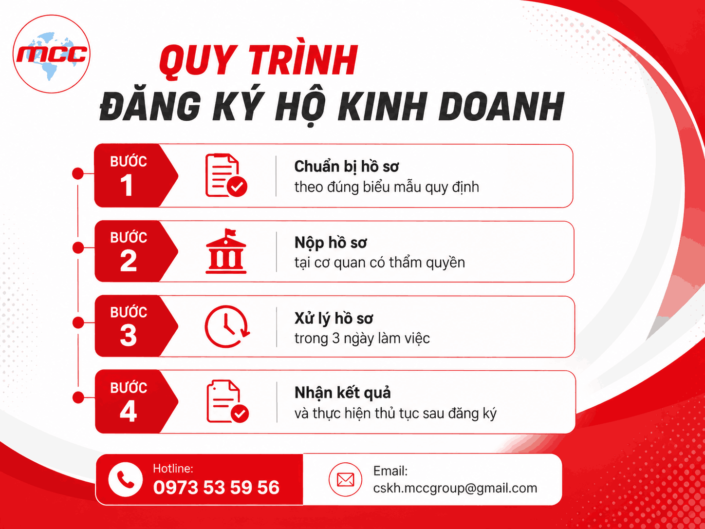 đăng ký hộ kinh doanh